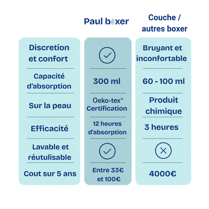 BOXER ANTI-FUITE GRIS