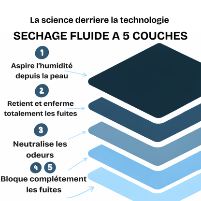 CULOTTES D'INCONTINENCE